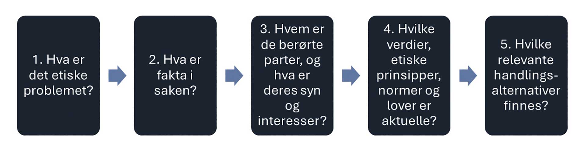 illustrasjon: Barns autonomi i tannhelse­tjenesten: Grensene for informert samtykke og tillit til helsepersonell